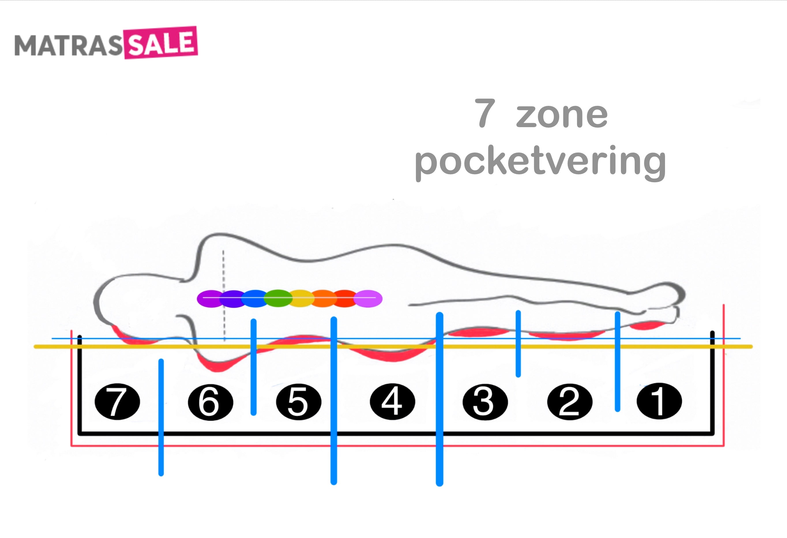 Dubbelzijdig PLUS +  EXTRA DIK